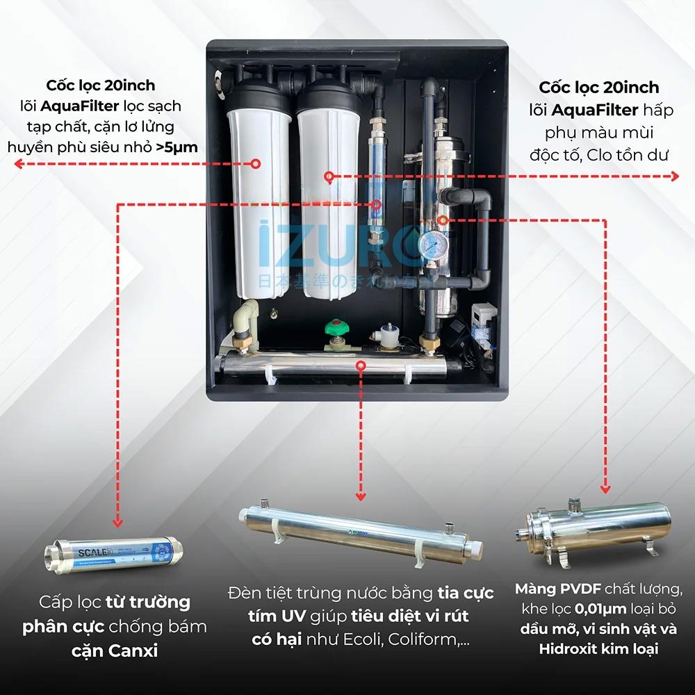 Cấu tạo của lọc tổng chung cư IZU-203